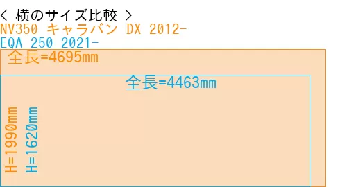 #NV350 キャラバン DX 2012- + EQA 250 2021-